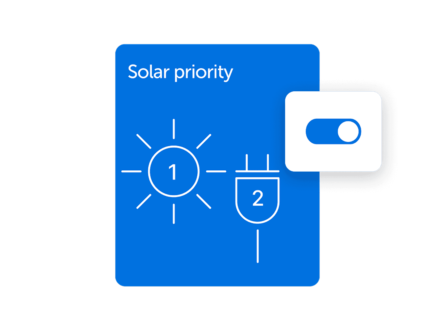 Solar & Wind priority